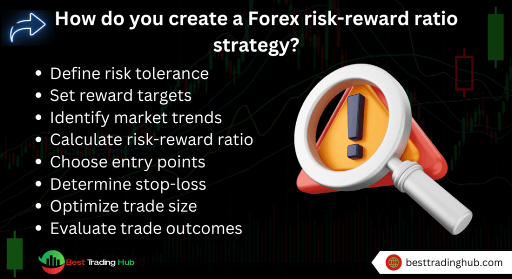 How do you create a Forex risk-reward ratio strategy